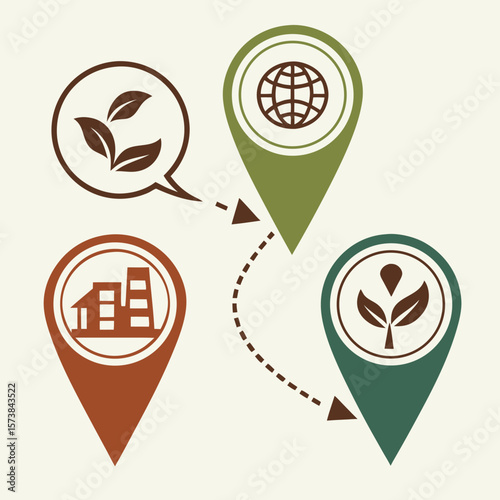 Environmental business connections