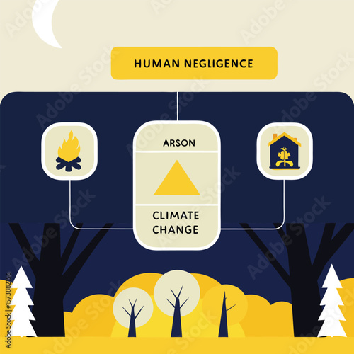 Infographic Illustrating Common Wildfire Causes Featuring Yellow and Dark Blue Color Scheme Simple Flat Design Style