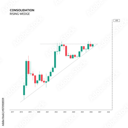 Technical analysis, chart with candles and rising wedge pattern for trading stocks, crypto. Vector illustration with investment idea for infographic, educational content