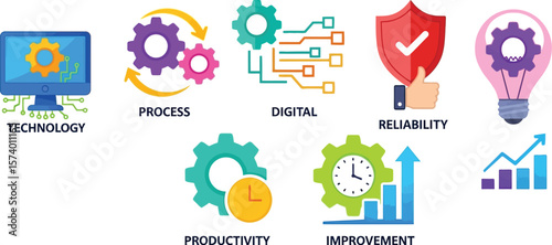 Illustration of technology process digital reliability productivity improvement