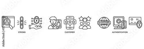 SCA icon set vector illustration concept relate to strong customer authentication with icon of connection, security, application, login, and password verification
