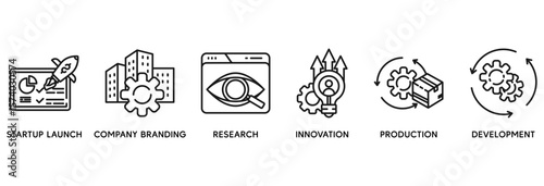 Startup development icon set vector illustration concept relate to startup launch, company branding, research, innovation, production and development