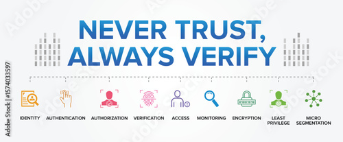Never Trust, Always Verify Concept Vector Icon Set Illustration Background. Cybersecurity principle, often associated with Zero Trust Architecture.