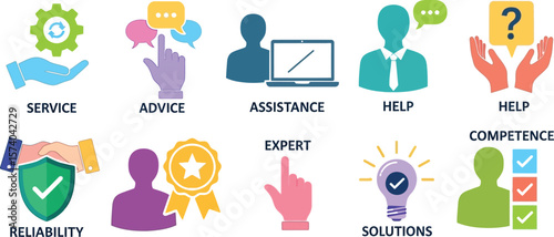 Illustration showing different aspects of customer service and support icons set