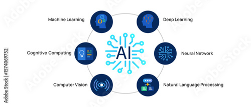 An informative diagram illustrating the key components and sub-fields of Artificial Intelligence including machine learning deep learning neural networks