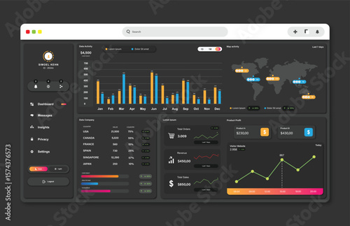 User panel business dashboard. Web design. Modern dashboard ui design