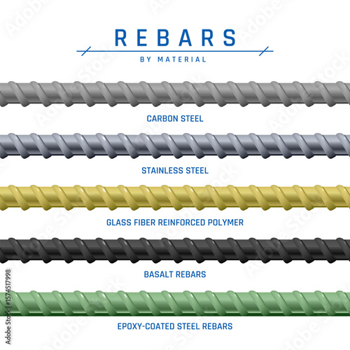 Seamless rebars. Set of ribbed carbon, stainless steel, glass fiber reinforced polymer, basalt, epoxy-coated bars. Classification by material. Vector illustration isolated on a white background