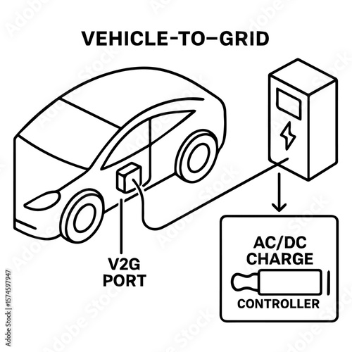 Vehicle to grid v2g technology ev charging station electric car energy transfer renewable power system diagram