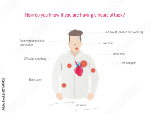 Man showing common heart attack symptoms, chest pain, dizziness, cold sweat
