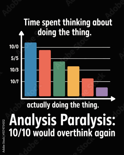 Bar graph comparing “Thinking About the Thing” vs “Doing the Thing” on black background. Caption: “Analysis Paralysis: 10/10 Would Overthink Again” in sarcastic font.