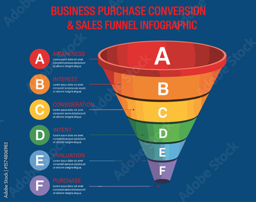 Colorful business purchase conversion and sales funnel infographic diagram showing awareness to purchase process for marketing strategy