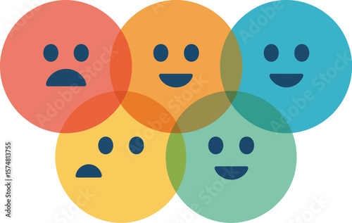Moods and feelings illustration, emotional expression concept, mood swing graphic, happy sad and confused faces