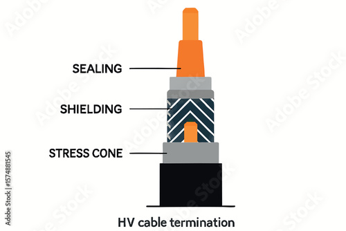 Flat vector HV cable termination with stress cone, shielding and sealing components, isolated on white