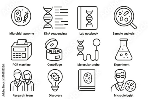 Scientific icons: microbial genome, dna sequencing, pcr machine, research team