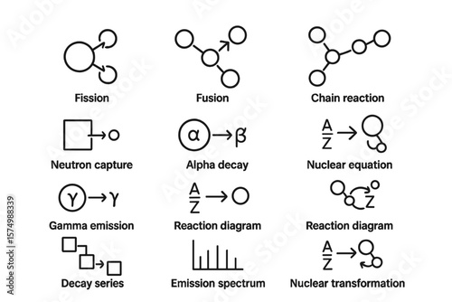 Diagram illustrating nuclear reactions and transformations symbols
