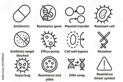Antibiotic resistance icon set: genes, mutations, dna swap, superbug symbols