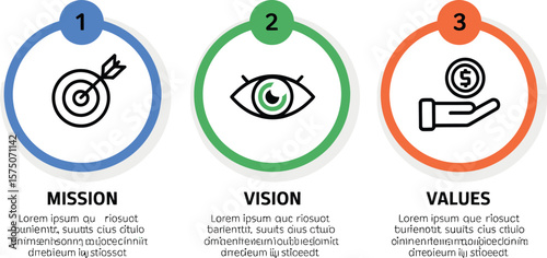 Infographic displaying mission vision and values with icons and descriptions