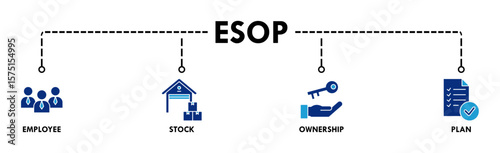 Esop banner web icon vector illustration concept for employee stock ownership plan with icon of management, bank, graph, fund, investment and statistics