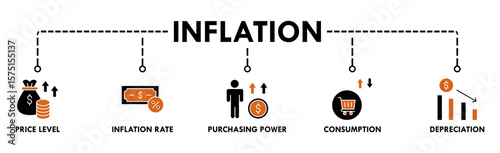 Inflation banner web icon vector illustration concept with icon of the price level, inflation rate, purchasing power, consumption, and depreciation