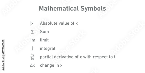 Mathematical Symbols. Absolute Value, Sum, Limit, Integral, Partial Derivative.