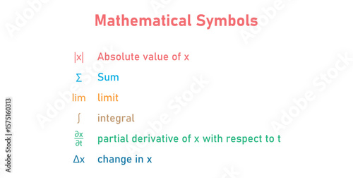 Mathematical Symbols. Absolute Value, Sum, Limit, Integral, Partial Derivative.