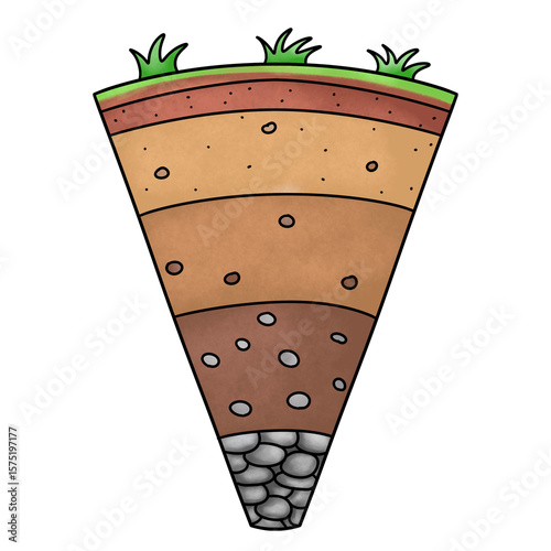 layers of soil