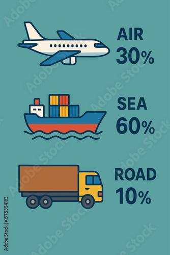 Illustration of various transport types with percentage indicators.