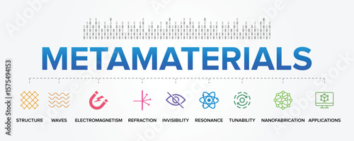 Metamaterials Concept Vector Icon Set Illustration Background. An Artificially Engineered Materials, Artificial Structure.