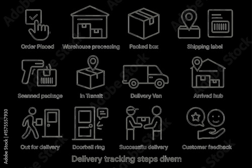Delivery tracking process with icons for each step in package journey