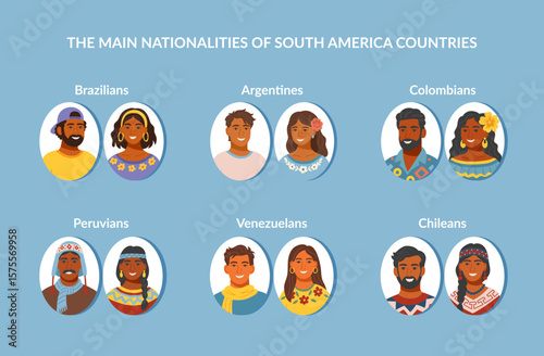 Set of South America ethnicities  people cliparts. Portraits of men and women of different nationalities. Concept of equality, diversity, inclusion. Vector illustration.