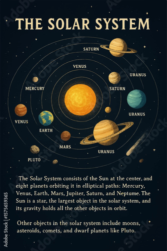 The Solar System