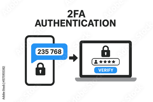 Two factor authentication 2FA password security. Mobile phone verification code and laptop login. Secure sign in process. Digital access protection. Data privacy concept