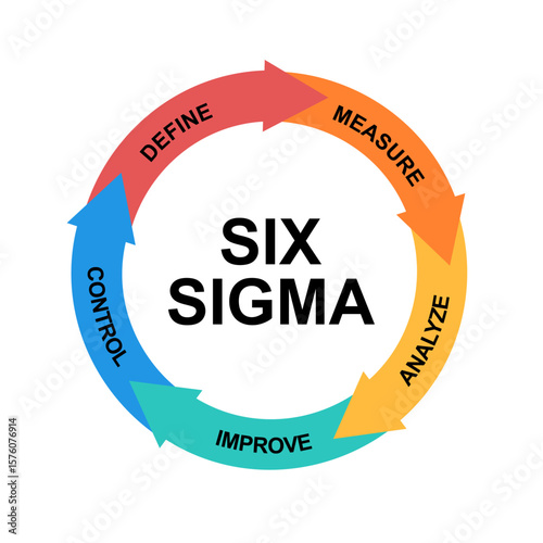 Six sigma techniques and tools cycle for process improvement outline diagram. Define, measure, analyze, improve and control as key factors for manufacturing quality increase system vector illustration