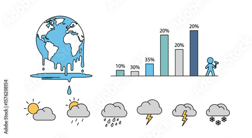 Global warming impacts extreme weather events affecting our planet