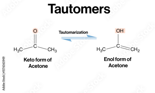 Keto-Enol Tautomerism: Acetone Interconversion Chemical Vector Illustration