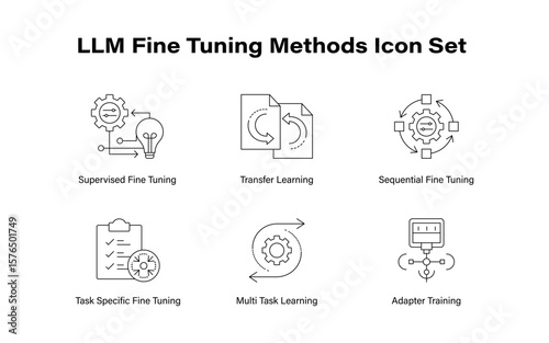 LLM Fine Tuning Methods Icon Set – Supervised, Transfer, Adapter, Task Specific, Multi Task, Sequential