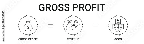 Gross Profit Formula Banner with revenue and cogs icon concept illustration