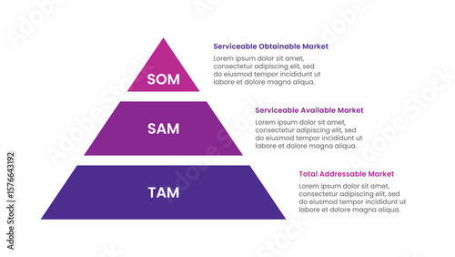 TAM SAM SOM Analysis with Pyramid Diagram for Market Evaluation