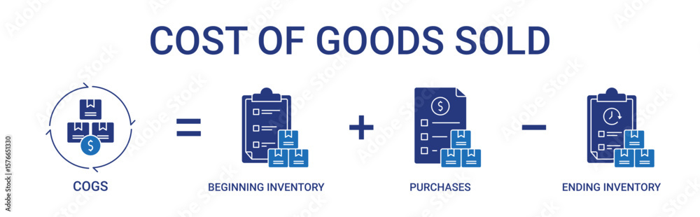 Fototapeta premium COGS Formula Banner with beginning and ending inventory icon concept illustration