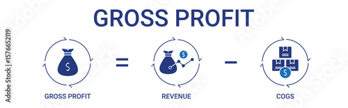 Gross Profit Formula Banner with revenue and cogs icon concept illustration