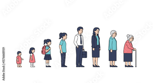 Visual Representation of Human Life Stages from Infancy to Old Age Depicting Physical Growth and Development Over Time