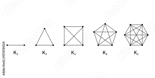 Complete Graphs in Mathematics. Number of Vertices in the Graph.