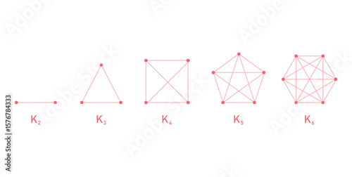Complete Graphs in Mathematics. Number of Vertices in the Graph.