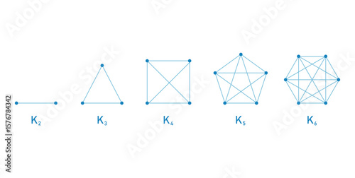 Complete Graphs in Mathematics. Number of Vertices in the Graph.