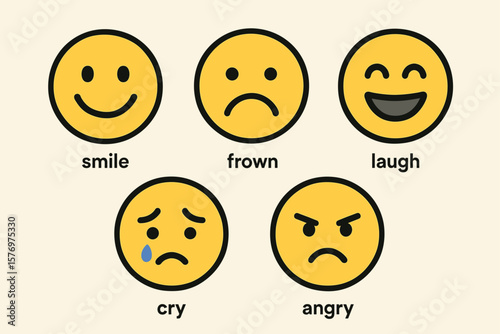 Set of five emoji faces expressing smile, frown, laugh, cry, and angry emotions
