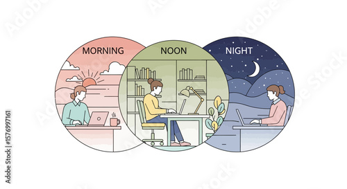Remote work lifestyle shows stages of the day, featuring morning, noon and night, illustrating flexible schedule and time management for employee productivity.