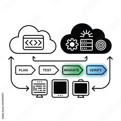 Black and White Cloud Migration Process Diagram Illustrating Plan Test Migrate Verify Stages with Server Database Gear and Target Icons Depicting Data Transfer Workflow in a
