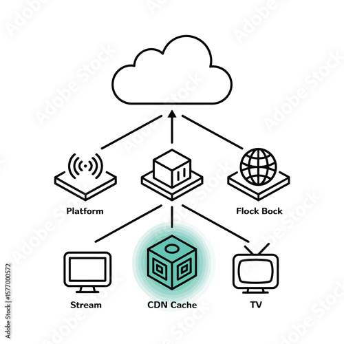 Black and White Line Art Diagram Illustrating Cloud Powered C D N Data Flow Network Distribution from Cloud Server to Platform Flock Bock Stream and T V via C D N Cache