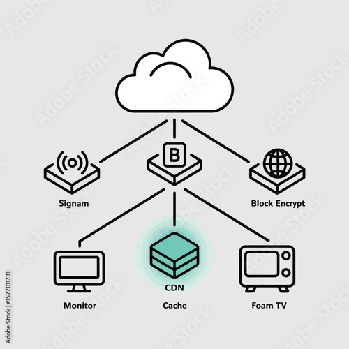 Cloud Powered C D N Data Flow Diagram Illustrating Data Transfer from Cloud Server to Monitor Foam T V Signam and Block Encrypt via C D N Cache and Centralized Block Server