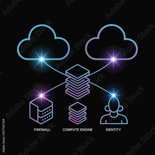 Abstract Cloud Computing Network Diagram Featuring Blue and Purple Glowing Lines Connecting Two Cloud Servers a Firewall Compute Engine and a User Identity Icon Depicting Data